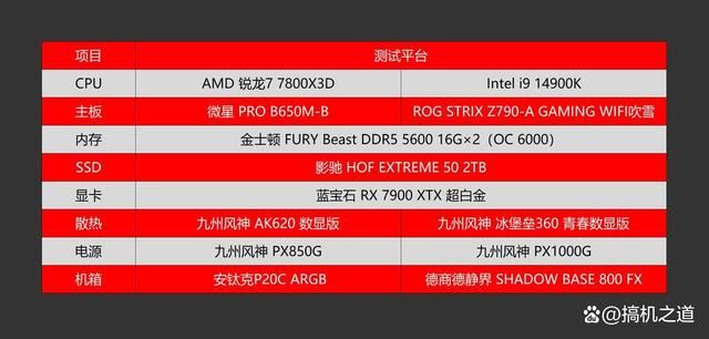 AMD锐龙7800X3D对比14900K