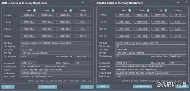 AMD锐龙7800X3D对比14900K