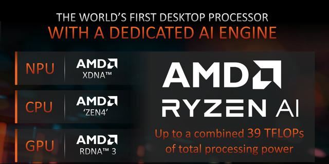 AMD銳龍78700G評測