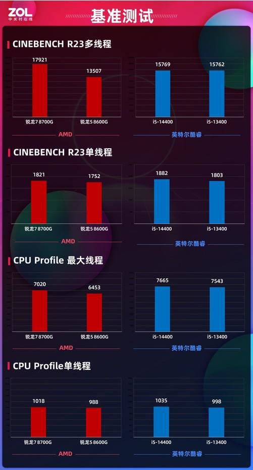 i9-14900hx和i9-13980hx區別對比
