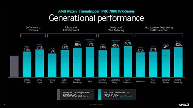 AMD銳龍Threadripper7000系列發布