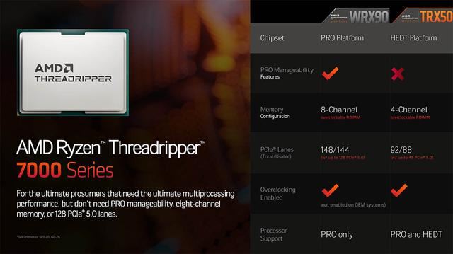 AMD銳龍Threadripper7000系列發布