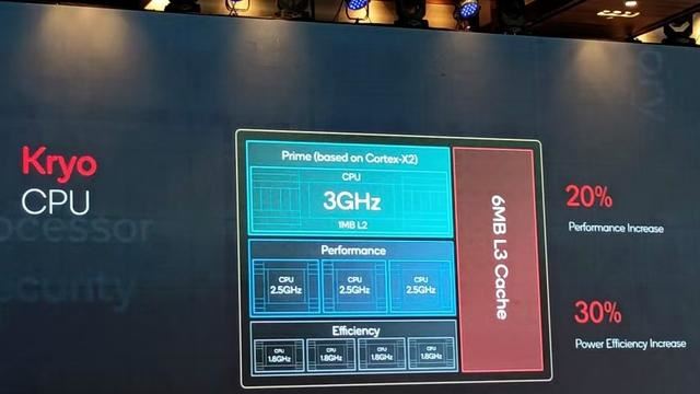天璣9000處理器相當於驍龍多少