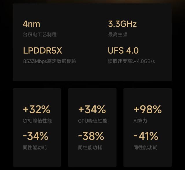 驍龍8Gen3vs天璣8200怎麼選