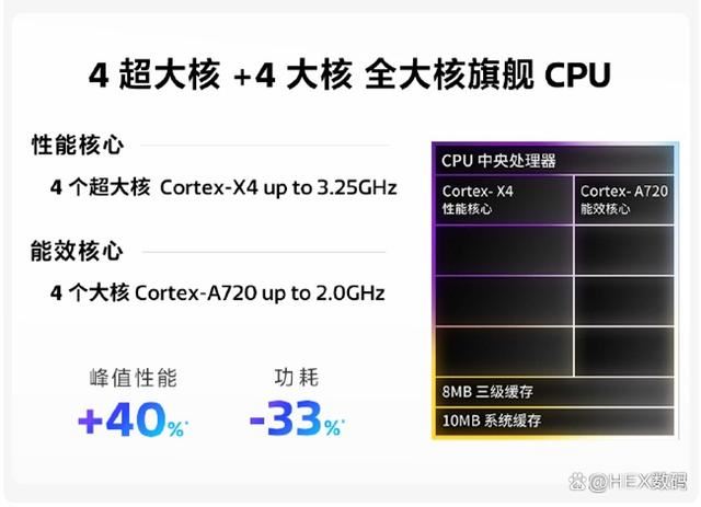 天璣9300和驍龍8gen3哪個好