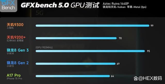 天璣9300和驍龍8gen3哪個好