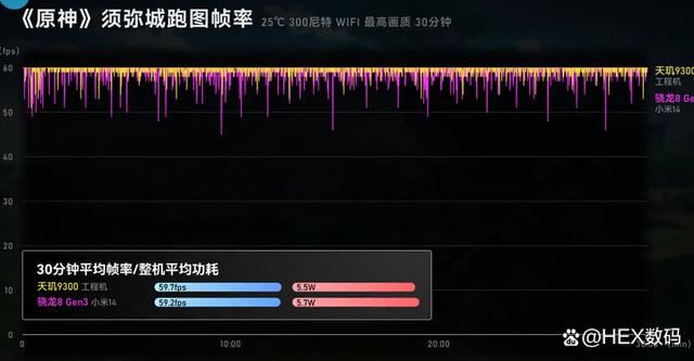 天璣9300和驍龍8gen3哪個好