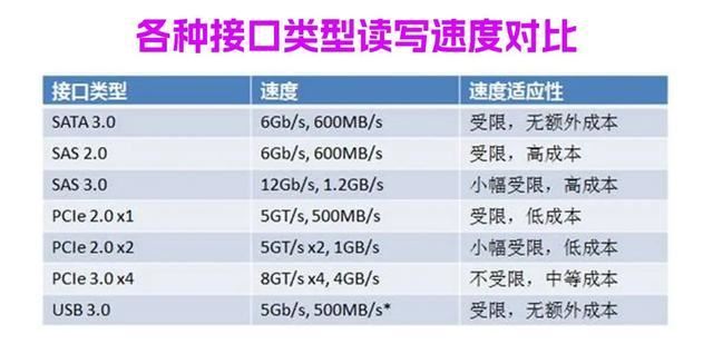 主机加装固态硬盘教程