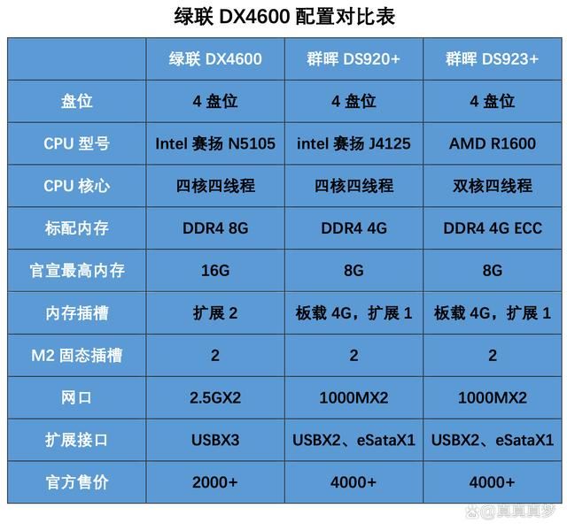 绿联DX4600测评