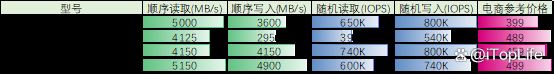 400元固態硬碟推薦