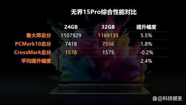 華碩ProArt創132024發布