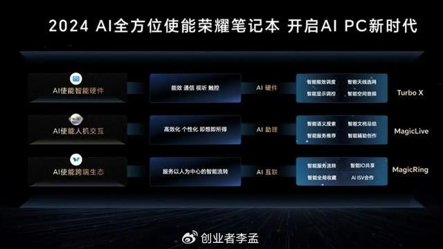 ai电脑和普通电脑的差异