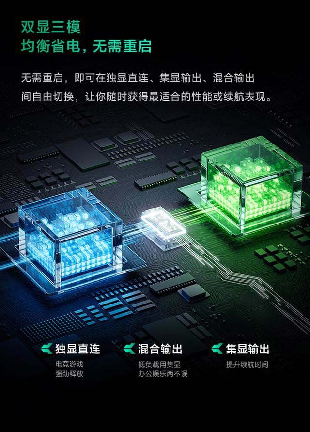 RedmiGPro2024遊戲本上架