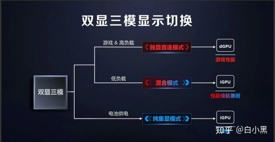 2023聯想遊戲本推薦