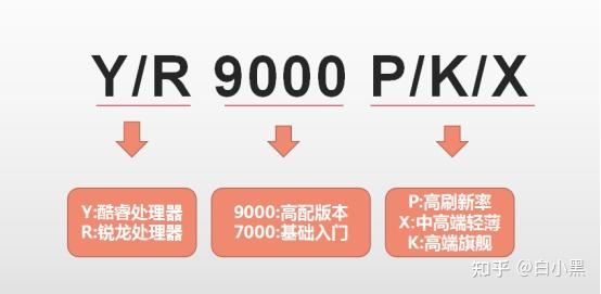 2023聯想遊戲本推薦