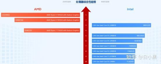 2023聯想遊戲本推薦