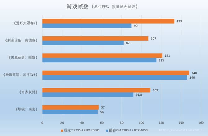 5000左右的筆記本排行2023