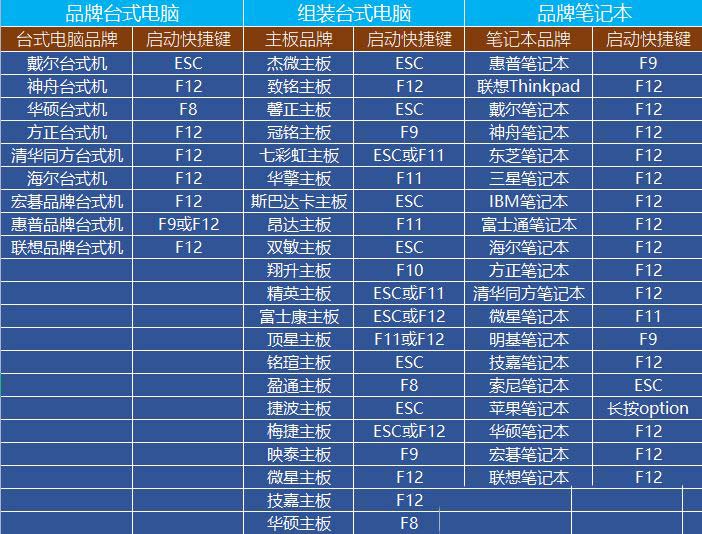 暗影精灵蓝屏怎么解决