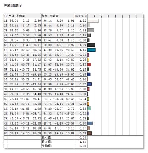 魔霸7Plus評測