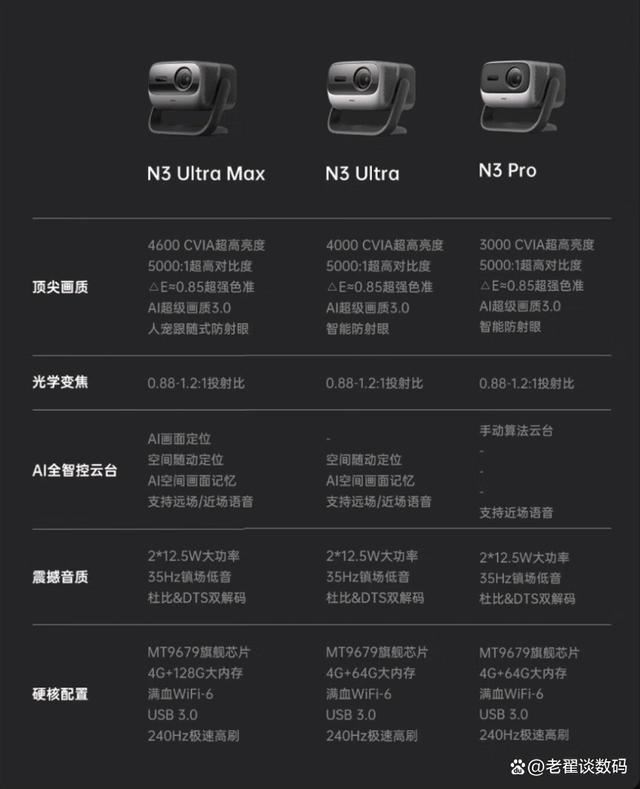 堅果N3系列投影儀推薦