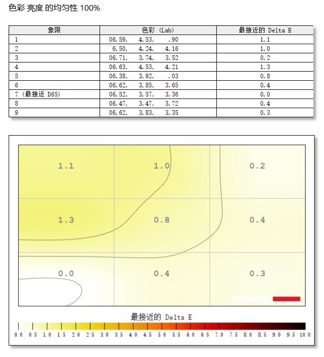ROG絕夢27電競顯示器測評
