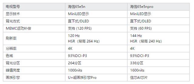 海信e5n和e5npro哪個好