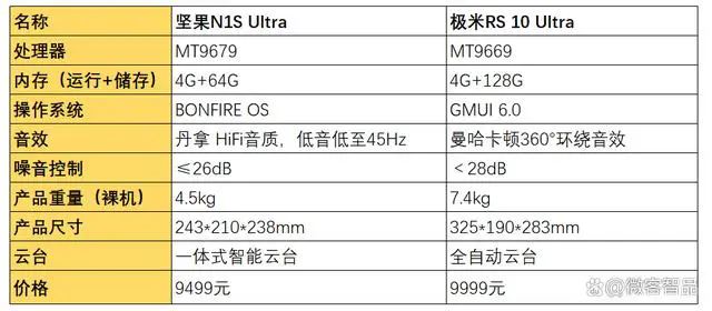 極米RS10Ultra和堅果N1SUltra怎麼選