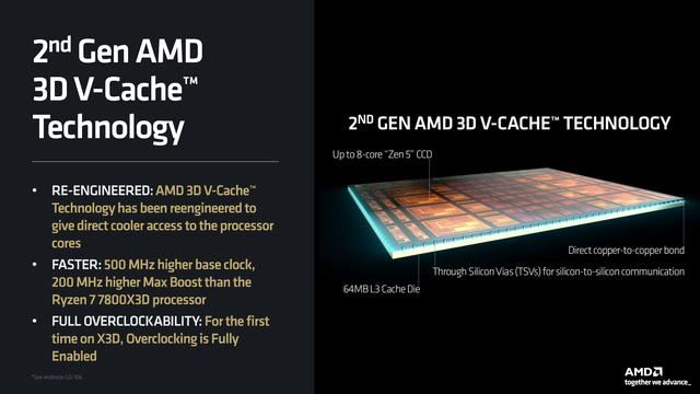 AMD1月發布銳龍99950X3D和銳龍99900X3D