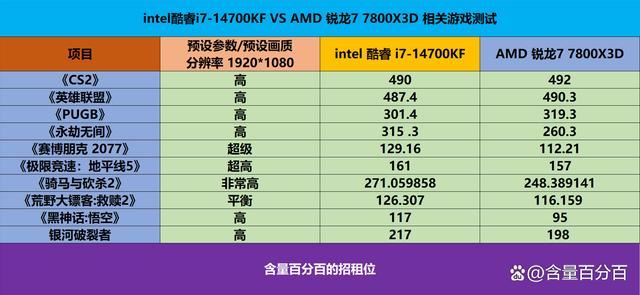 4700KF和7800X3D怎麼選