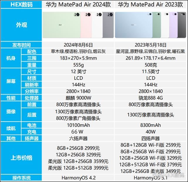 華為MatePadAir2024新款怎麼樣
