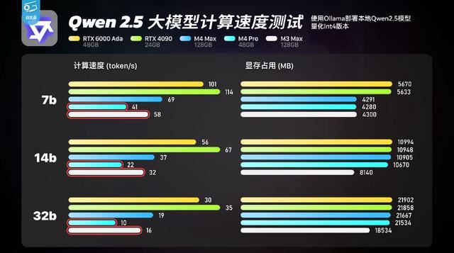 M4ltra顯卡性能超越RTX4090
