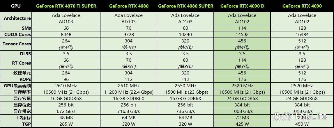 GeForceRTX4090DTRINITY评测