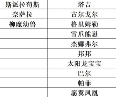 wow杰里米费舍尔对战宠物选择建议