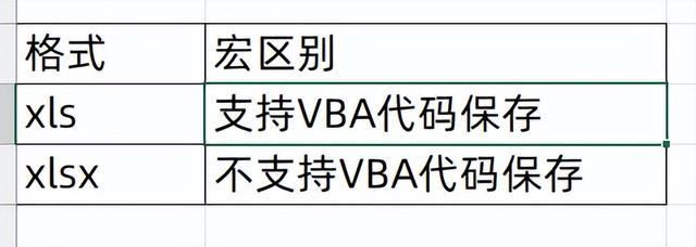 Excel表格xls和xlsx有什么区别