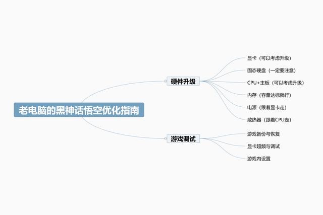 老舊電腦怎麼升級玩黑悟空