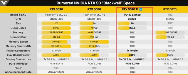 RTX5070Ti參數