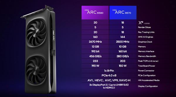 锐炫B580/B570显卡测评