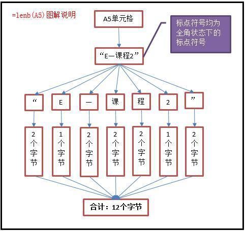 Excel中len和lenb区别