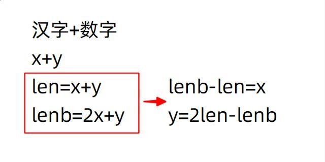 Excel中len和lenb区别