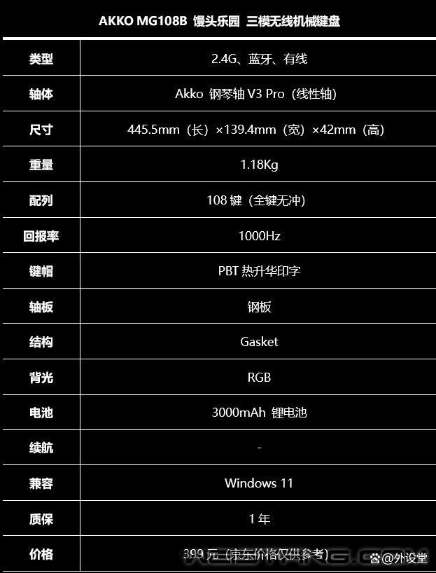 魔極客MG108B評測