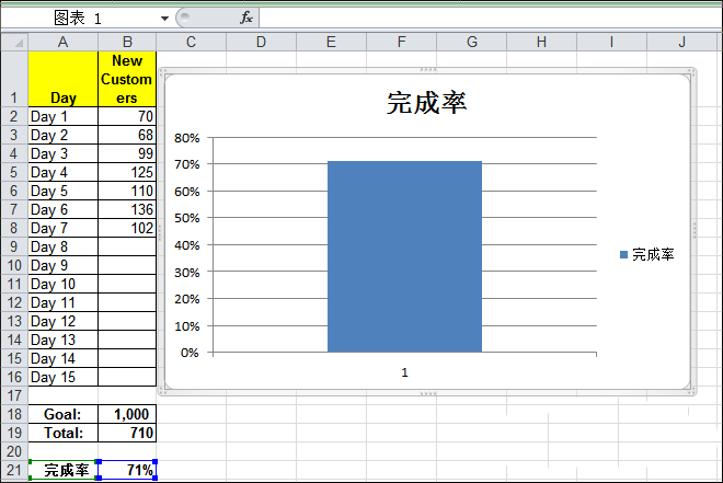 excel一个数据制作柱形图表的教程