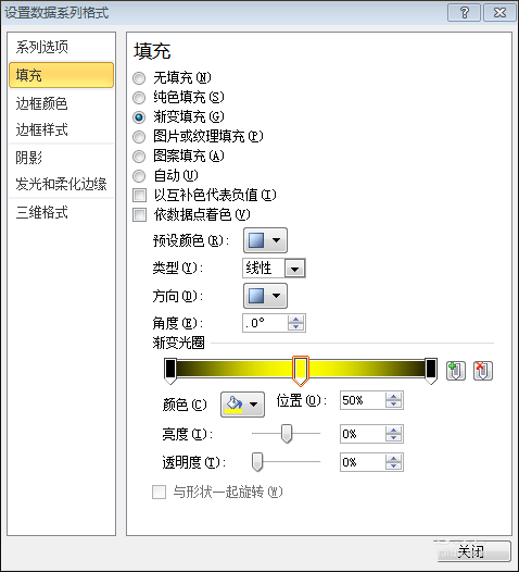 excel一个数据制作柱形图表的教程