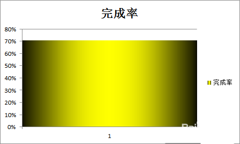excel一个数据制作柱形图表的教程