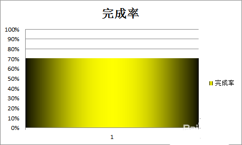 excel一个数据制作柱形图表的教程