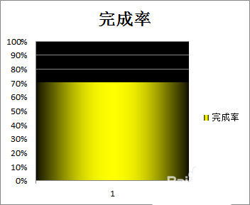 excel一个数据制作柱形图表的教程