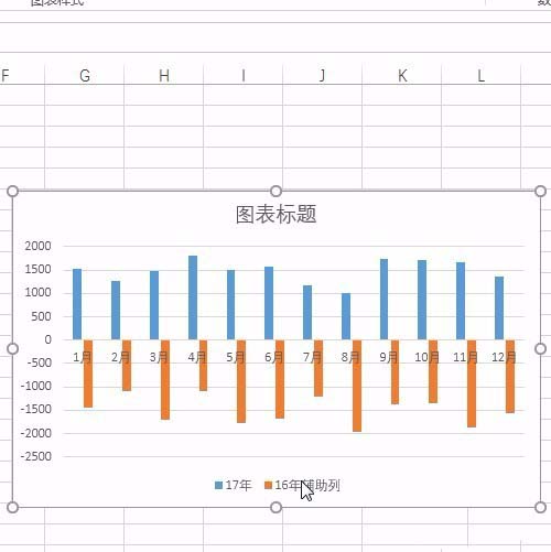 excel表格中制作柱形图