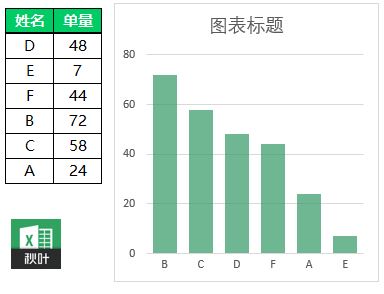 excel关键字排序