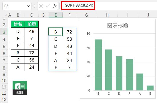 excel关键字排序
