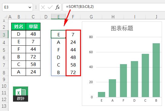 Excel中SORT函数一键搞定排序