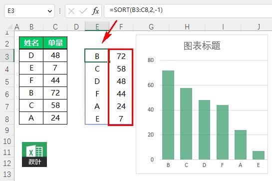 Excel中SORT函数一键搞定排序